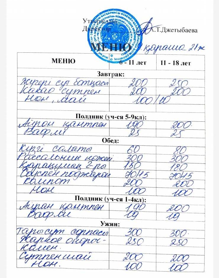 09.11.2021 жылғы ас мәзірі. Меню на 09.11.2021 года