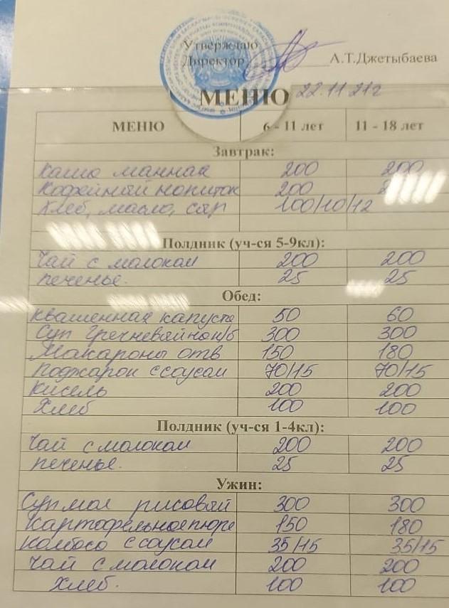 22.11.2021 жылғы ас мәзірі. Меню на 22.11.2021