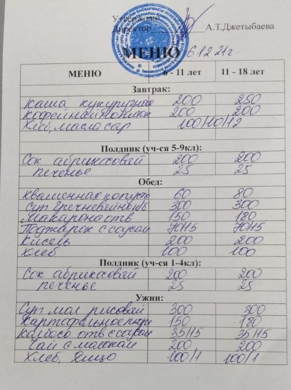 6-7.12.2021 жылғы ас мәзірі.Меню на 6 и 7 декабря 2021 года