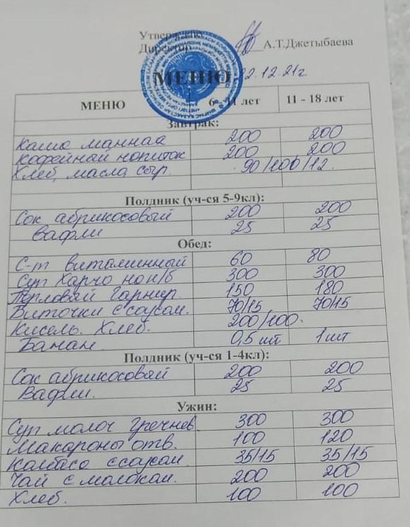 22.12.2021 жылғы ас мәзірі. Меню на 22.12.2021 г.