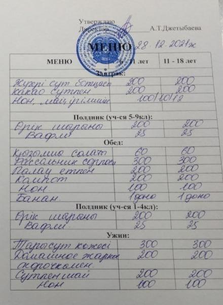 28.12.2021 жылғы ас мәзірі. Меню на 28.12.2021 г.