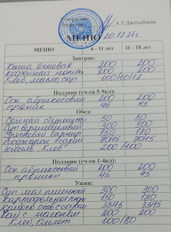 20.12.2021 жылғы ас мәзірі. Меню на 20.12.2021 г.