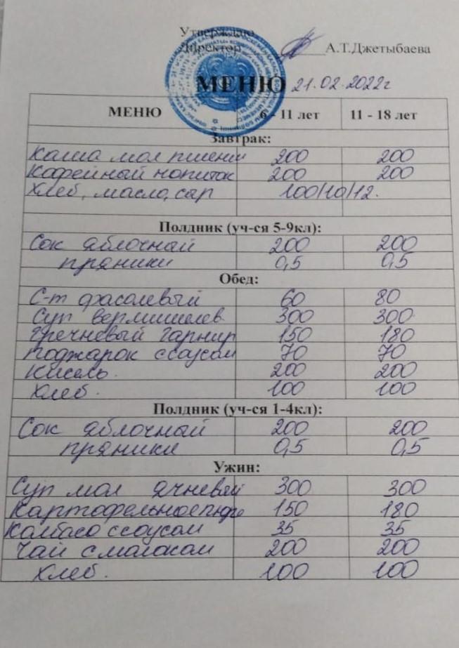 21.02.2022 жылғы ас мәзірі. Меню на 21.02.2022 года