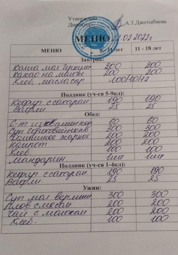 22.02.2022 жылғы ас мәзірі. Меню на 22.02.2022 года