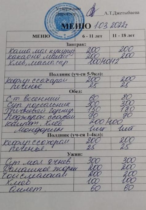 01.03.2022 жылғы ас мәзірі. Меню на 01.03.2022 года