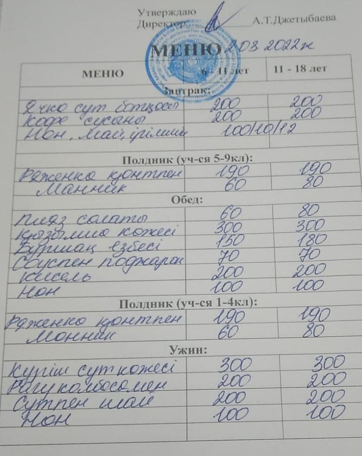 02.03.2022 жылғы ас мәзірі. Меню на 02.03.2022 года