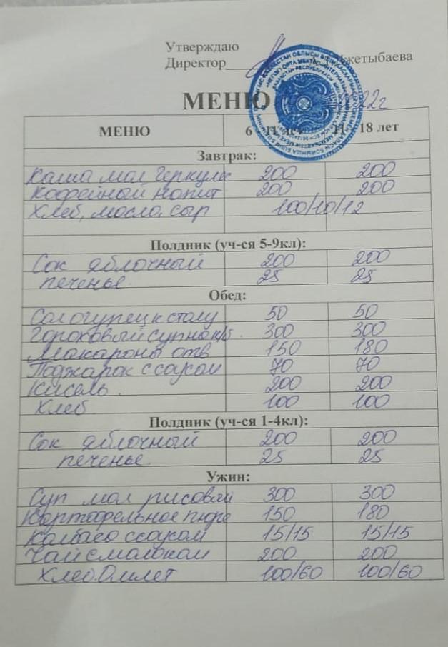 14.03.2022 жылғы ас мәзірі. Меню на 14.03.2022 года