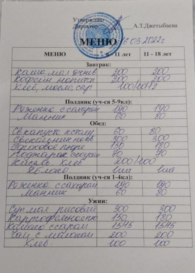 16.03.2022 жылға ас мәзірі. Меню на 16.03.2022 года