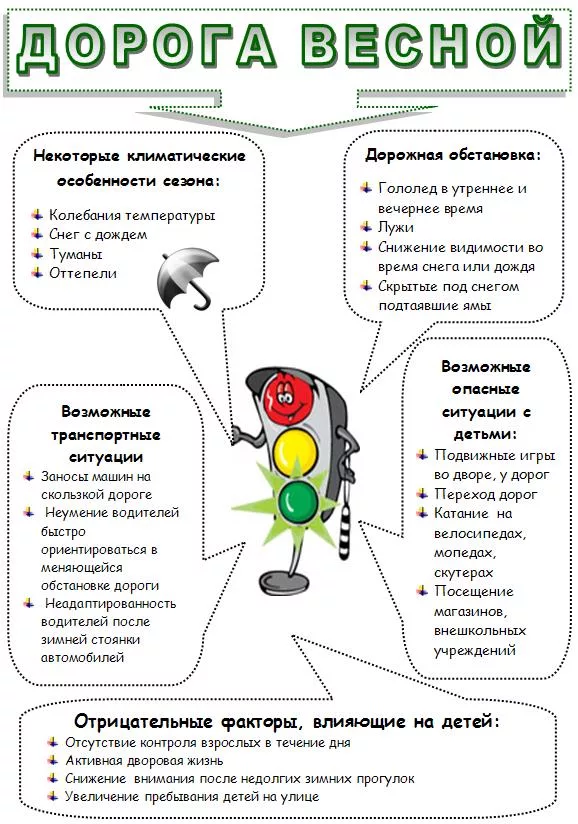 -	Көктем мезгілінде ЖЖЕ бойынша ата-аналарға жаднама. Памятка по ПДД в весенний период для родителей