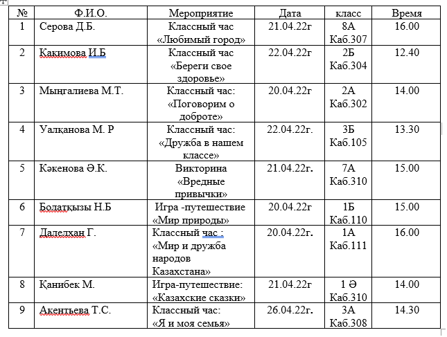 Жас тәрбиешілердің шығармашылық апталығы. Творческая   неделя  молодых воспитателей