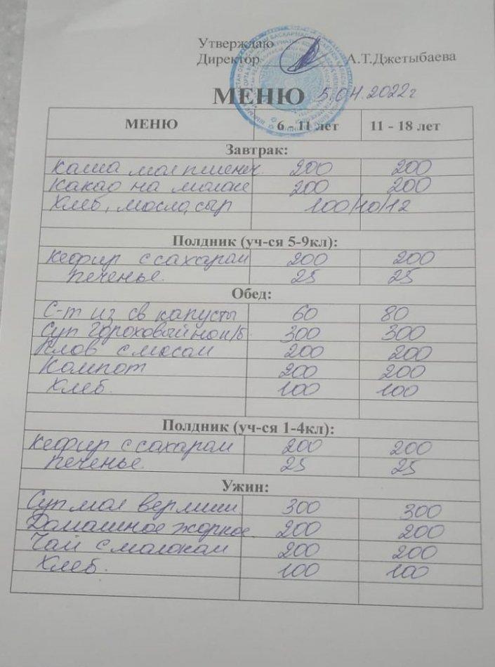 05.04.2022 жылға ас мәзірі. Меню на 05.04.2022 года