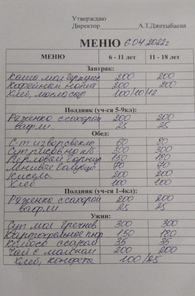 06.04.2022 жылға ас мәзірі. Меню на 06.04.2022 года