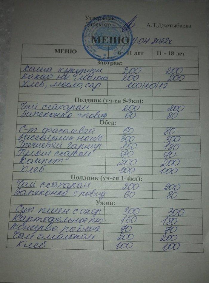 07.04.2022 жылға ас мәзірі. Меню на 07.04.2022 года