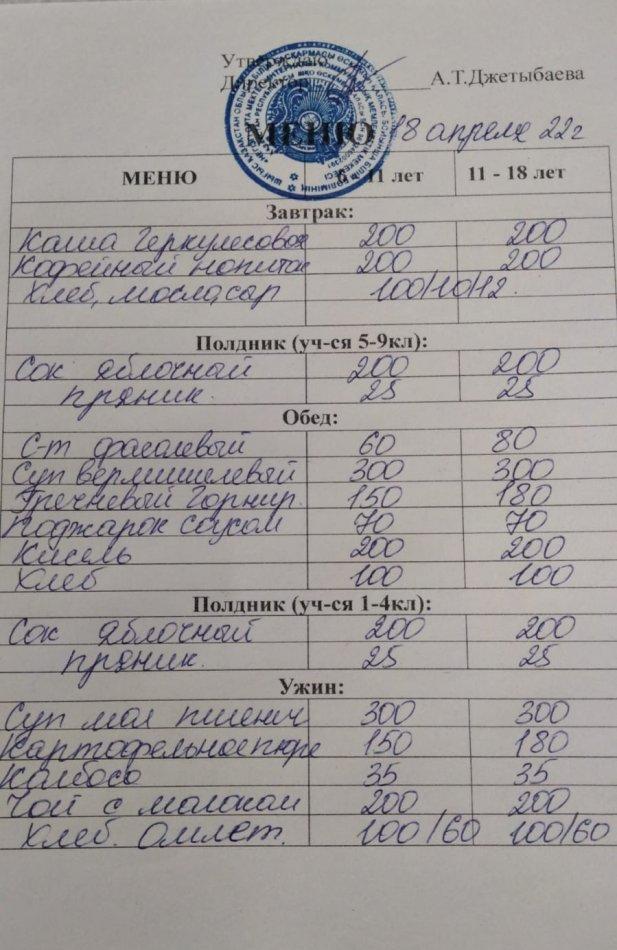 18.04.2022 жылға ас мәзірі. Меню на 18.04.2022 года