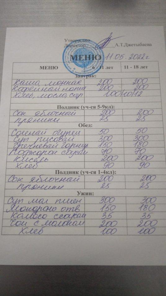 11.05.2022 жылға ас мәзірі. Меню на 11.05.2022 года