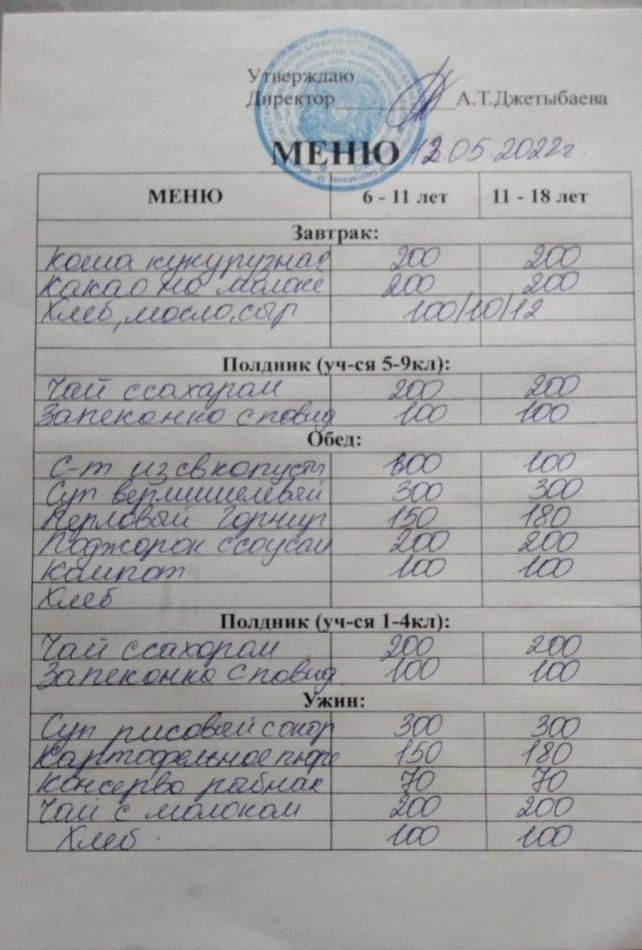 12.05.2022 жылға ас мәзірі. Меню на 12.05.2022 года