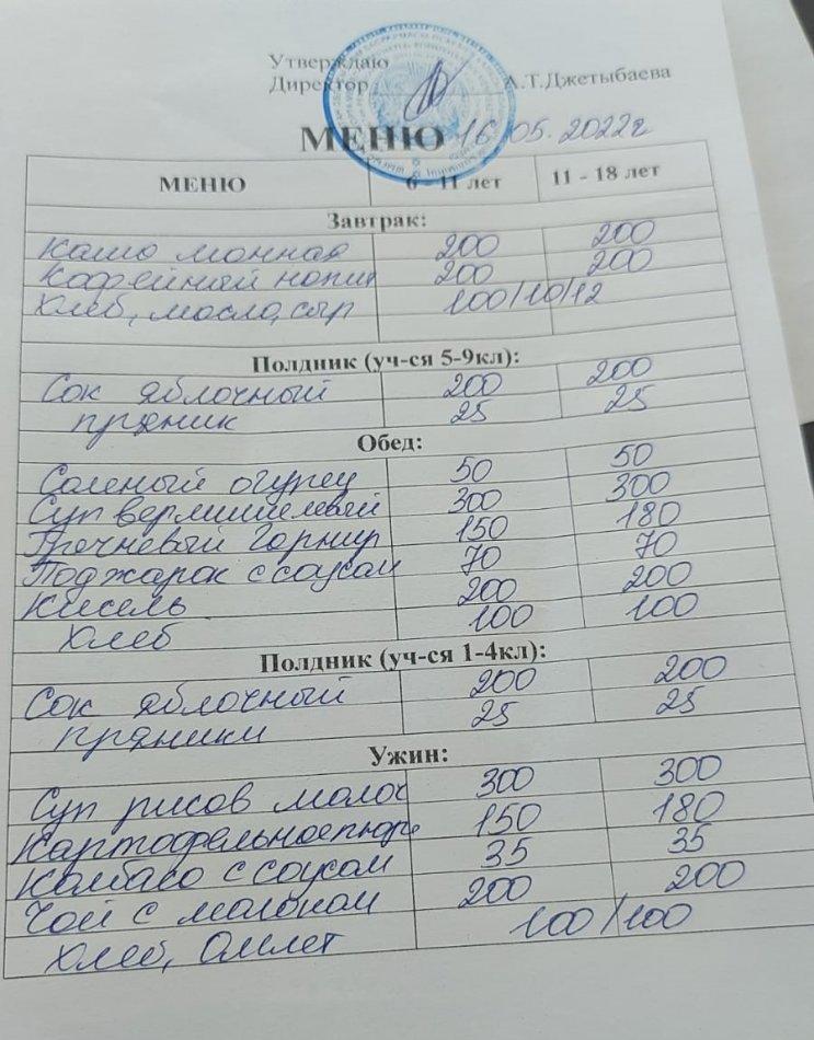 16.05.2022 жылға ас мәзірі. Меню на 16.05.2022 года