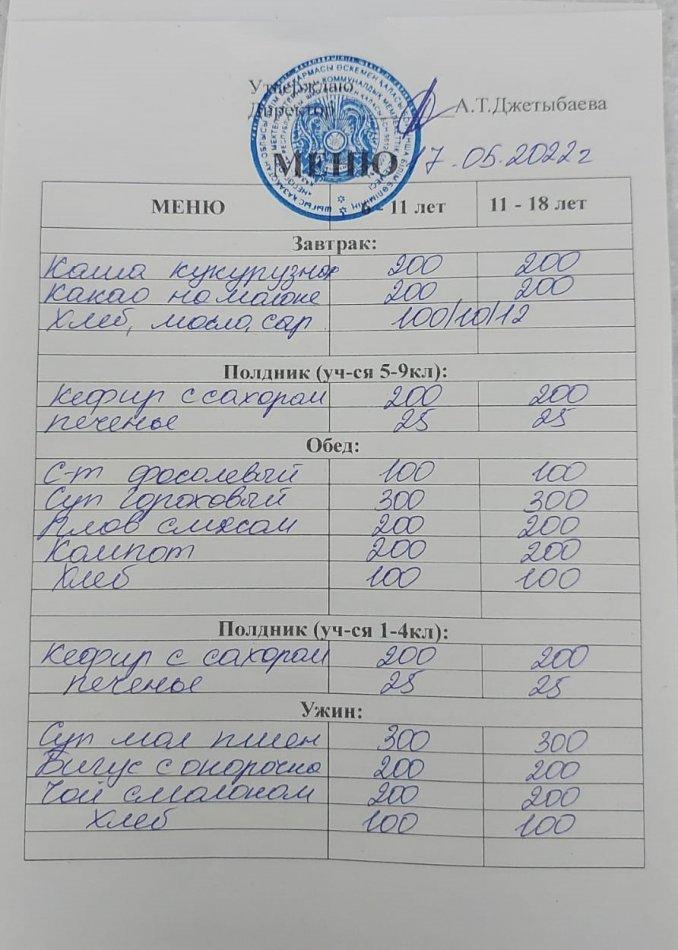 17.05.2022 жылға ас мәзірі. Меню на 17.05.2022 года