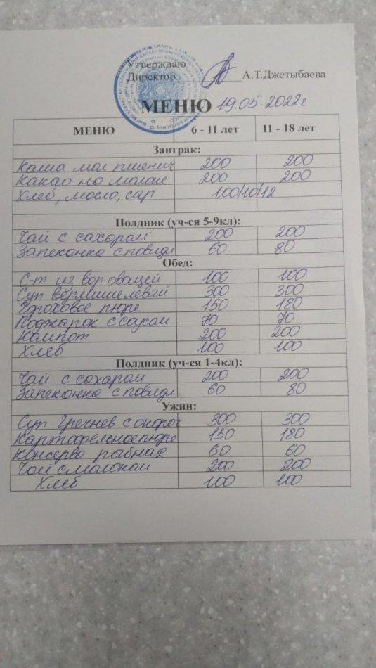 19.05.2022 жылға ас мәзіріМеню на 19.05.2022 года