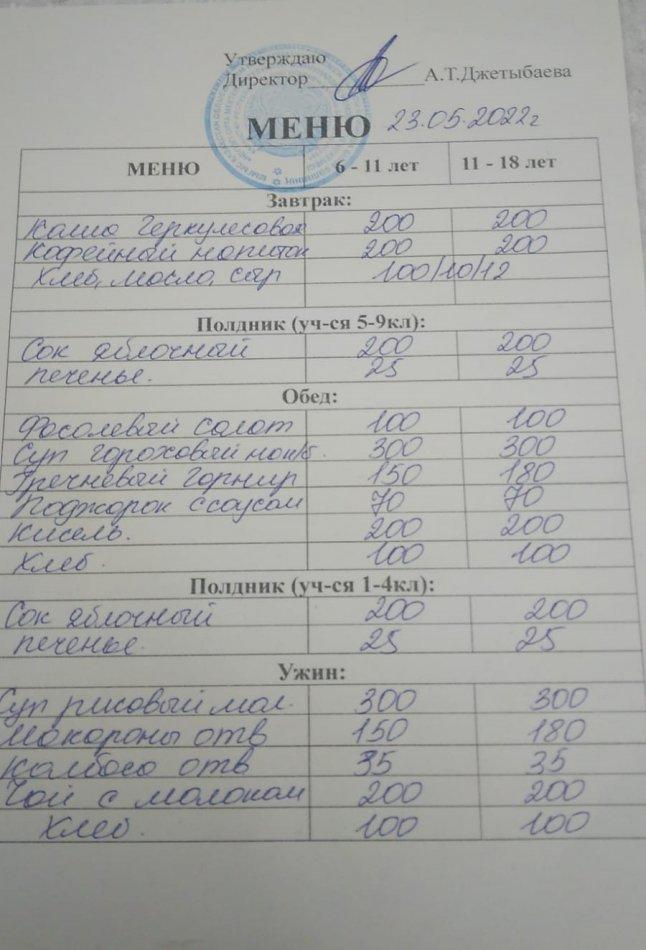 23.05.2022 жылға ас мәзірі. Меню на 23.05.2022 года