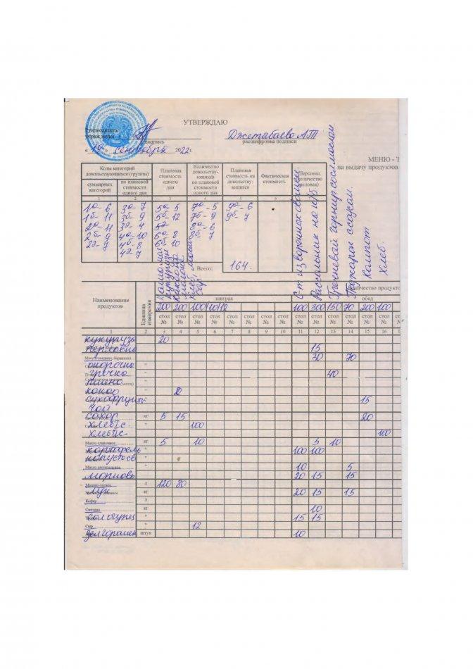 10 күндік ас мәзірі