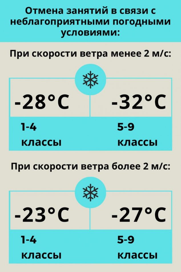 Қыс мезгілінде ауа райының қолайсыздығына байланысты сабақты тоқтату үшін  температуралық жағдайлар. Температурный режим для отмены занятий в зимний период связи с неблагоприятными погодными условиями.